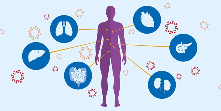 Management der Cytomegalievirus-Infektion